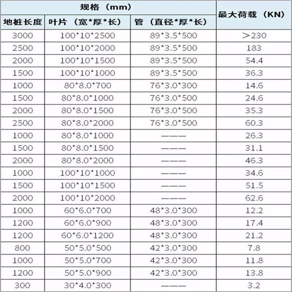 淮南大棚螺旋地桩产品规格尺寸